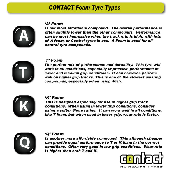 1/12 Contact Foam Front Tire Set