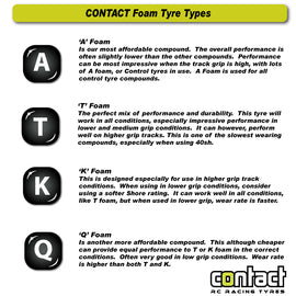 1/12 Contact Foam Rear Tire Set - 3 Bolt - 0