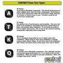 Contact Oval/Mini Foam Front Tire Set-4