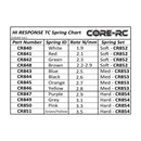 Core RC CORE RC Hi Response TC Spring 2.5 - Blue CR843-2