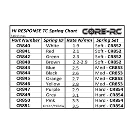 CORE RC Hi Response TC Spring 2.8 - Yellow CR846 - 0