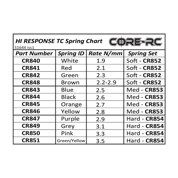 CORE RC Hi Response TC Spring 2.8 - Yellow CR846
