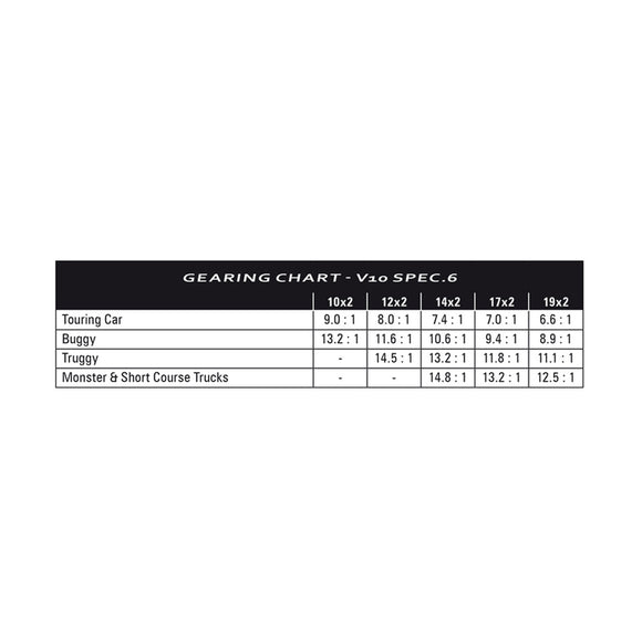 LRP V10 Spec6 - 14 x 2 Brushed Motor LRP57146